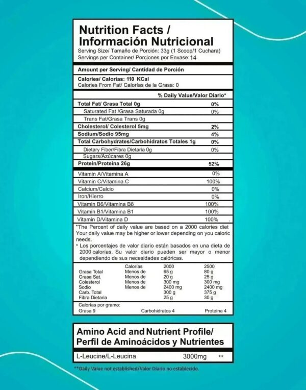 Alternative view of Best Protein Proscience